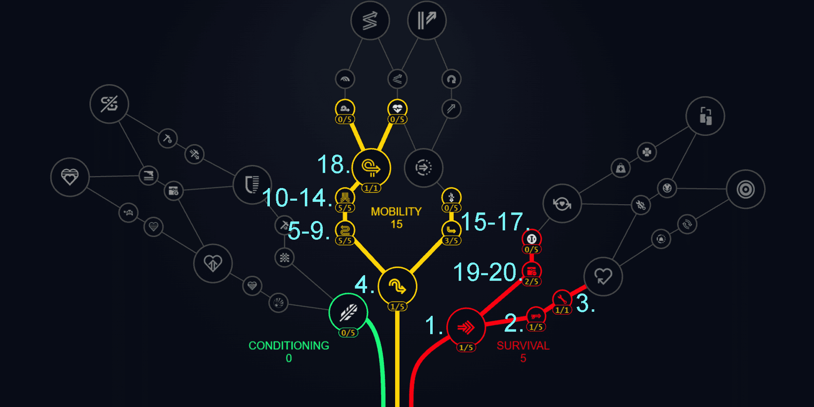 ARC Raiders Early Game Skill Tree Numbered